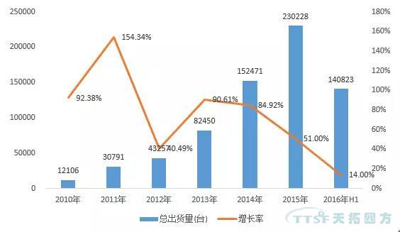 走上轉型路的企業智能工廠到底如何建立呢？