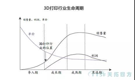 走上轉型路的企業智能工廠到底如何建立呢？