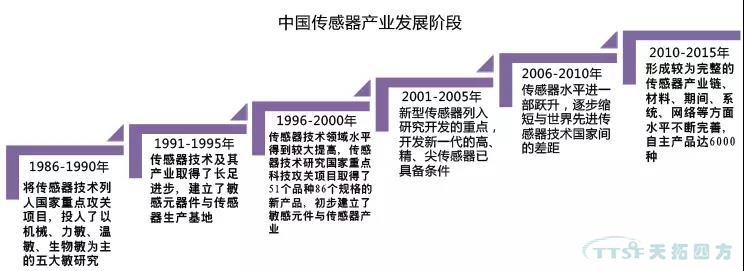 走上轉型路的企業智能工廠到底如何建立呢？