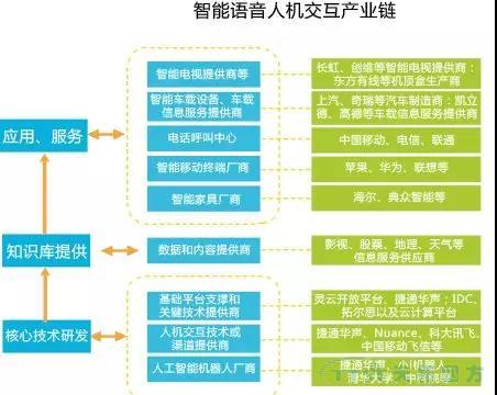 走上轉型路的企業智能工廠到底如何建立呢？