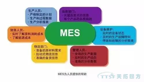 天拓四方解讀離散製造智能工廠的5大特征！