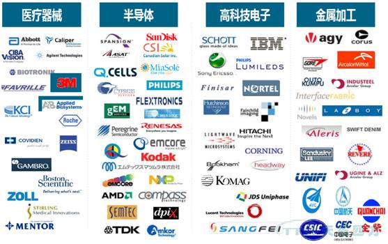 量身定做高度靈活的製造執行質量管理係統-SIEMENS CAMSTAR 量身定做高度靈活的製造執行質量管理係統-SIEMENS CAMSTAR
