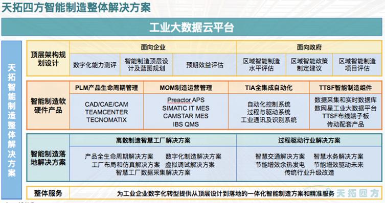 天拓四方：用智造賦能工業企業 輕鬆享受互聯紅利