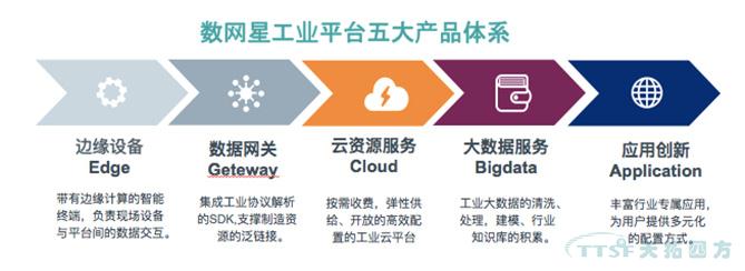 天拓四方:用智造賦能工業企業 輕鬆享受互聯紅利 天拓四方:用智造賦能工業企業 輕鬆享受互聯紅利