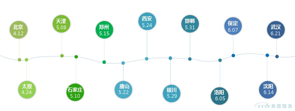 智造賦能 擁抱互聯—2018西門子數字化工廠&天拓四方智能製造整體(ti) 解決(jue) 方案創新論壇 智造賦能 擁抱互聯—2018西門子數字化工廠&天拓四方智能製造整體(ti) 解決(jue) 方案創新論壇