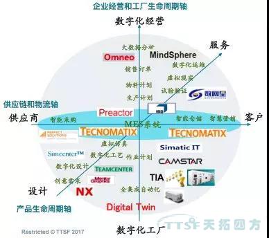 智造賦能 擁抱互聯——推進山西數字化工廠轉型 智造賦能 擁抱互聯——推進山西數字化工廠轉型
