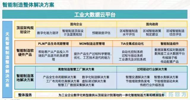 智造賦能 擁抱互聯——推進山西數字化工廠轉型