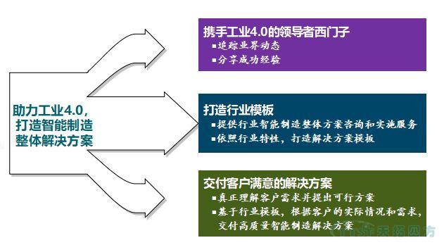 精彩呈現 | 天拓四方全國巡回創新論壇天津、石家莊站圓滿成功
