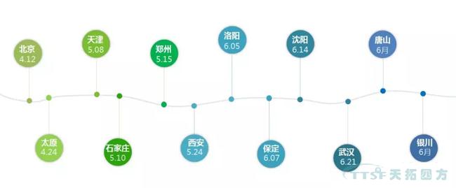 精彩呈現 | 天拓四方全國巡回創新論壇天津、石家莊站圓滿成功 精彩呈現 | 天拓四方全國巡回創新論壇天津、石家莊站圓滿成功