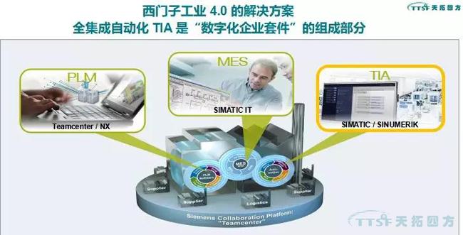 天拓解讀 | 2018中國（北京）國際工業智能及動力傳動與自動化展覽會
