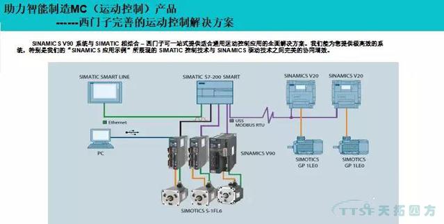 天拓解讀 | 2018中國（北京）國際工業智能及動力傳動與自動化展覽會