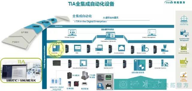 智造賦能 擁抱互聯 | 天拓四方全國創新論壇鄭州站圓滿成功