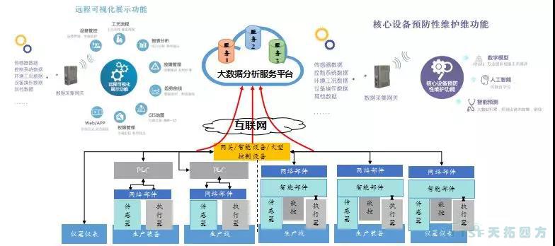 智造賦能 擁抱互聯 | 天拓四方全國創新論壇鄭州站圓滿成功