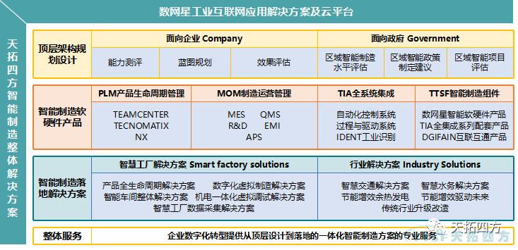 智造賦能 擁抱互聯 | 天拓四方全國創新論壇鄭州站圓滿成功