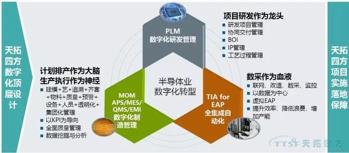 @大小朋友，你想要的西門子大會信息都在這裏