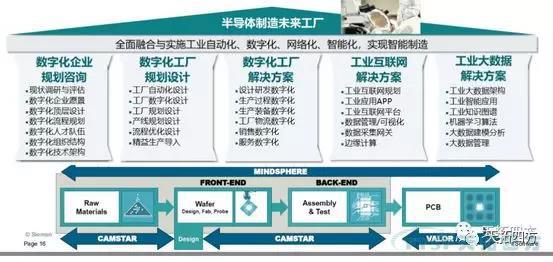 @大小朋友，你想要的西門子大會信息都在這裏