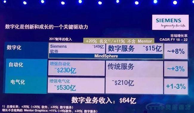 @大小朋友，你想要的西門子大會信息都在這裏