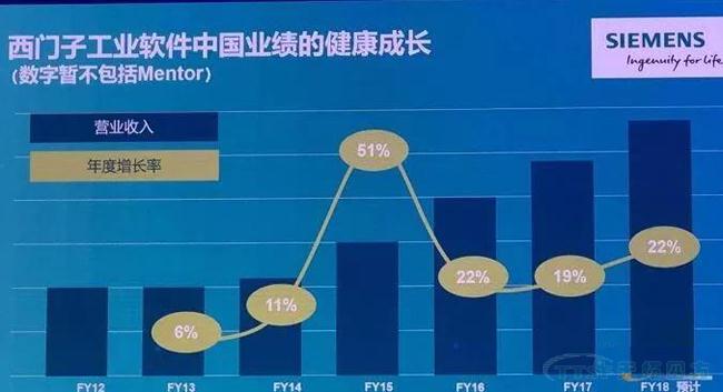 @大小朋友，你想要的西門子大會信息都在這裏