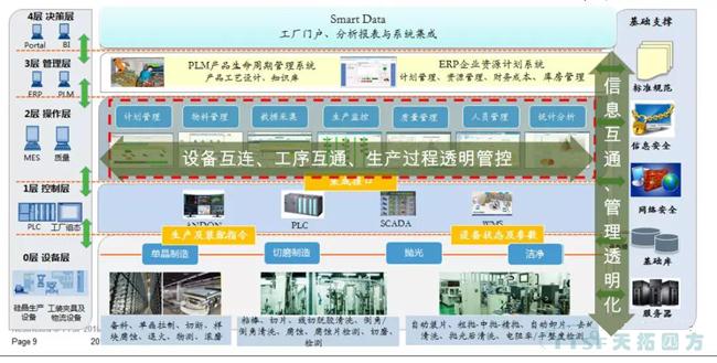 項目播報 | 天拓四方成功簽訂半導體龍頭企業MES數字化製造工廠項目 項目播報 | 天拓四方成功簽訂半導體龍頭企業MES數字化製造工廠項目