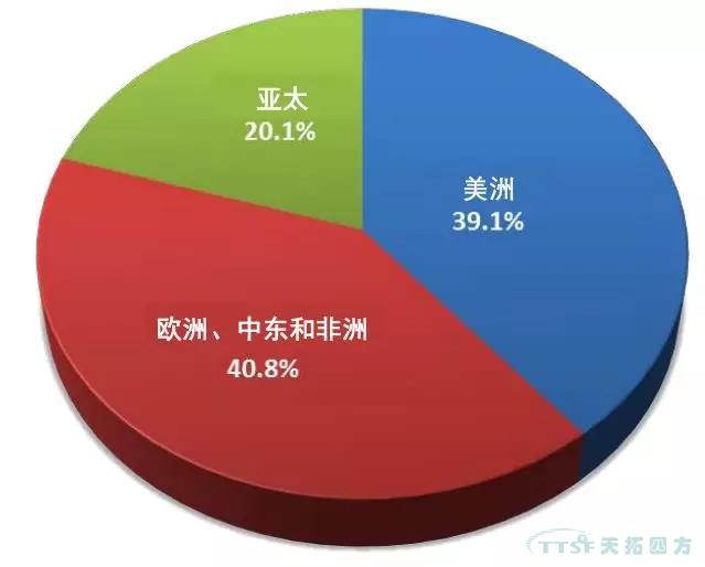 2017-2018全球及中國PLM市場發展動態