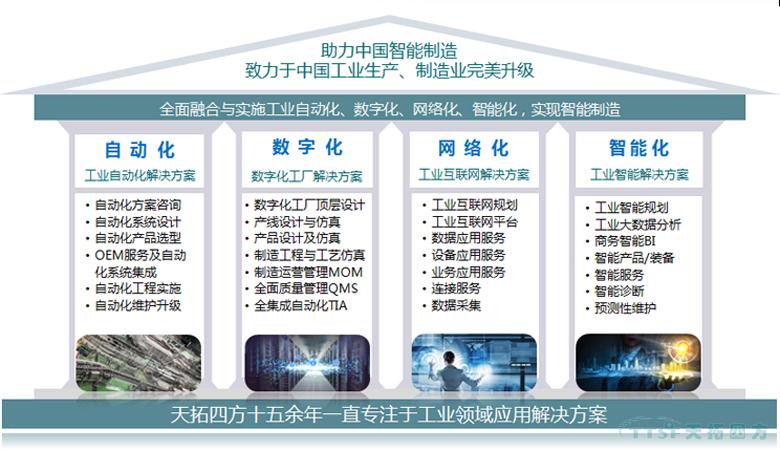 展前快訊 | 2018上海工博會(hui) 天拓展廳搶先看 展前快訊 | 2018上海工博會(hui) 天拓展廳搶先看