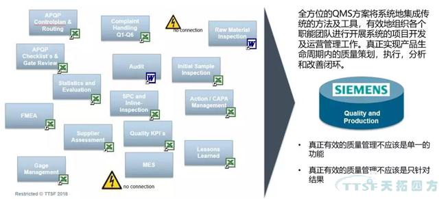過程方法原則解析與西門子QMS解決方案簡介