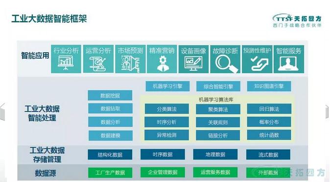 工博筆記｜下篇：天拓四方數網星工業互聯網平台
