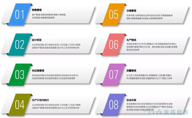 天拓獨家|數字化工廠整體規劃指南