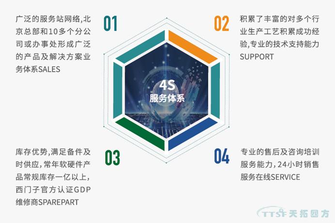 喜訊！天拓四方入選北京市第一批智能製造係統解決方案供應商推薦目錄