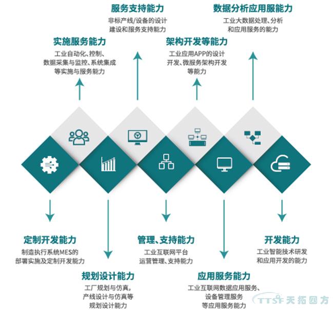 喜訊！天拓四方入選北京市第一批智能製造係統解決方案供應商推薦目錄