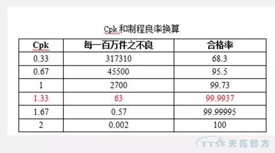 推動企業質量發展的“天拓秘籍”