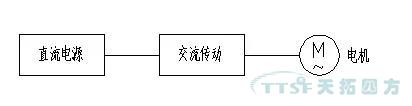 解決方案 | AGV小車上的智能應用