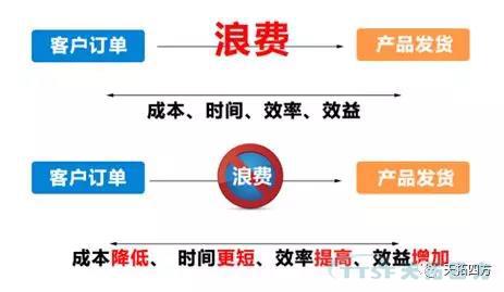 聊聊精益生產的那些事兒