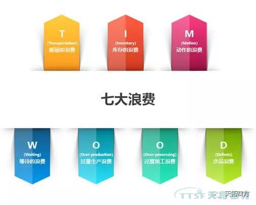 聊聊精益生產的那些事兒