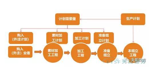 聊聊精益生產的那些事兒