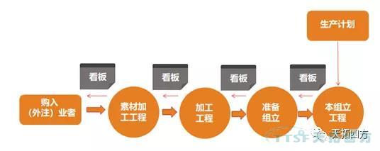 聊聊精益生產的那些事兒
