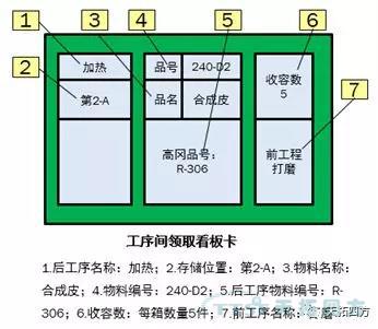 聊聊精益生產的那些事兒