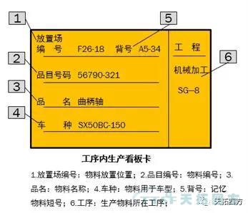 聊聊精益生產的那些事兒