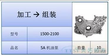 聊聊精益生產的那些事兒