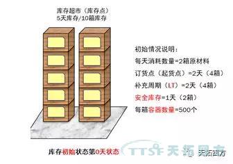 聊聊精益生產的那些事兒