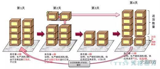 聊聊精益生產的那些事兒