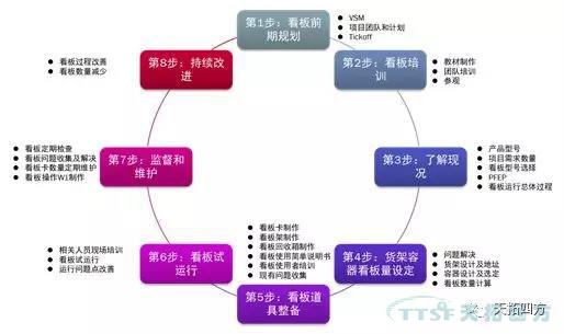 聊聊精益生產的那些事兒