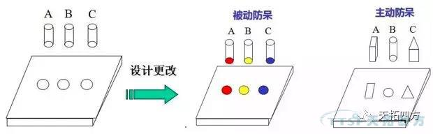 精益生產中的Poka-Yoke與自働化 精益生產中的Poka-Yoke與自働化