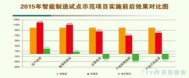 天拓分享|智能製造對中國產業的影響 天拓分享|智能製造對中國產業的影響