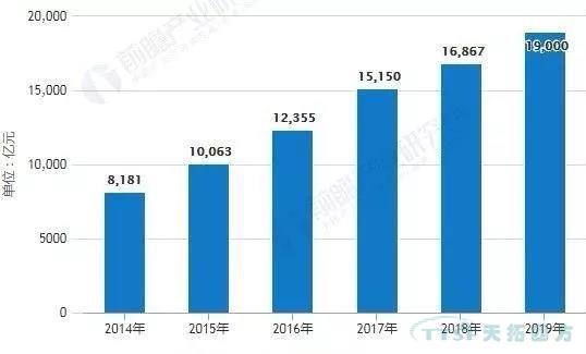 天拓分享|2019年中國智能製造的十大發展關鍵點
