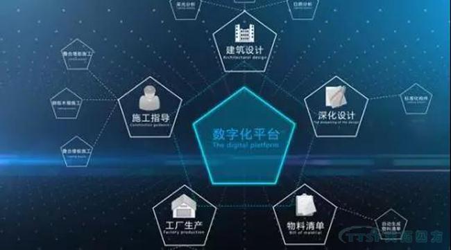 天拓分享|2019年中國智能製造的十大發展關鍵點
