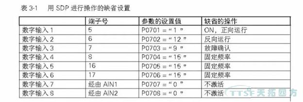劉師傅課堂|談談西門子MM4係列的IO板