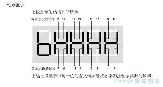 劉師傅課堂|談談西門子MM4係列的IO板 劉師傅課堂|談談西門子MM4係列的IO板