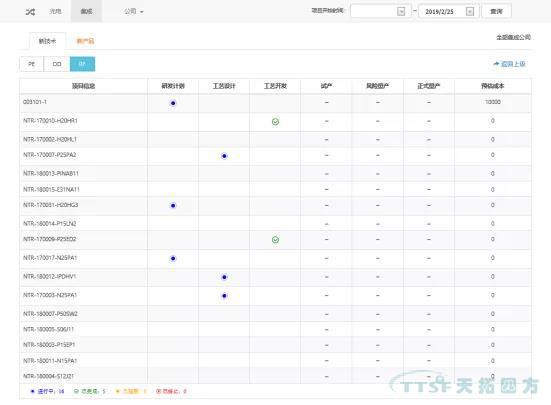 天拓分享 | 基於Teamcenter動態統計圖表技術解決方案