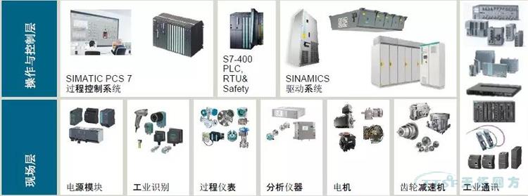 解決方案 | 西門子TIA博途助力數字化礦山轉型